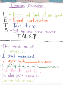 Collaboration Anchor chart discussing appropriate ways to talk in groups 