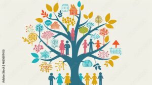 Create a visual representation of family support systems. Include extended family, friends, and community resources that contribute to a family's well-being.