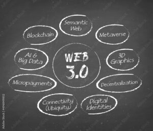 Web 3.0 structure, module, workflow concept on chalkboard background.