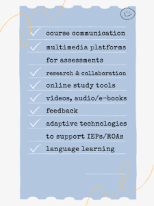 this image is a checklist of different ways a teacher has used online learning tools in the classroom