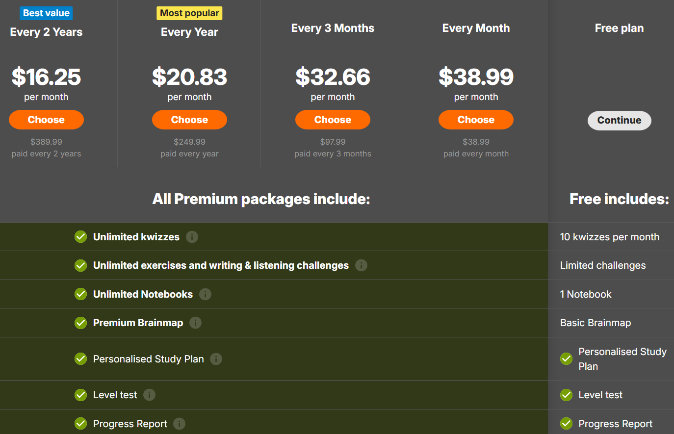 Screenshot of free vs premium plan comparison for lawless french