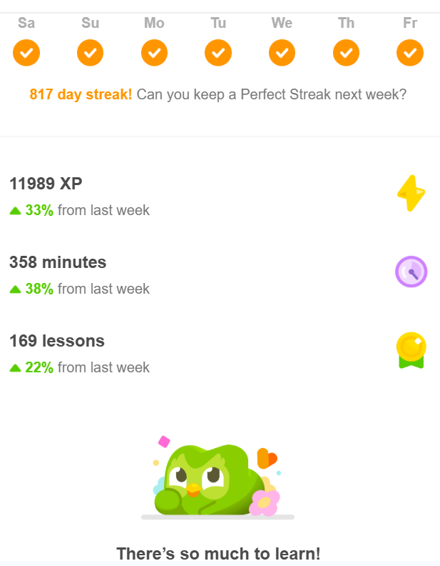 Screenshot of Duolingo improvement this week
