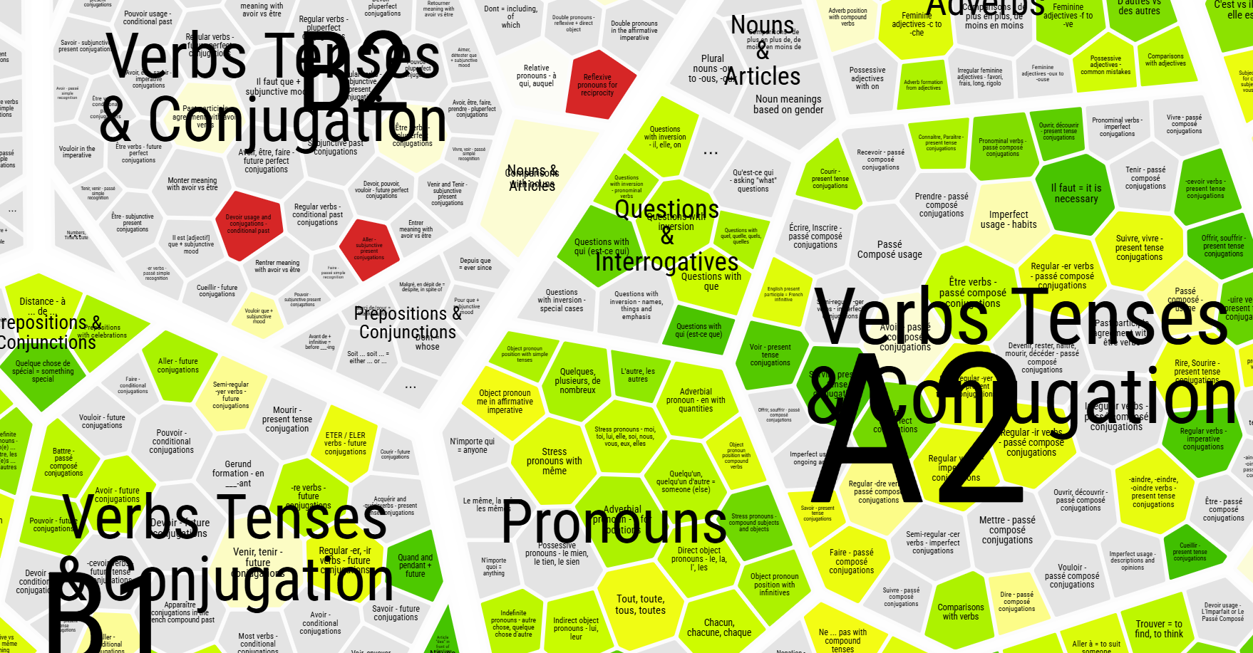 Screenshot of Kwiziq Brainmap