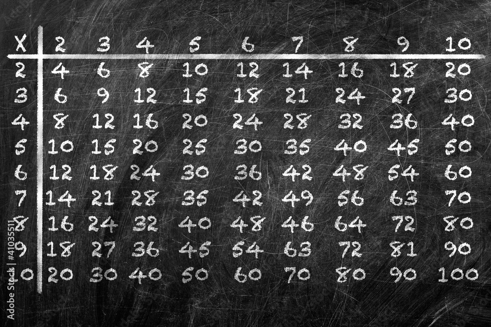 Multiplication table