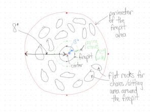 A sketch of the firepit area to be landscaped.