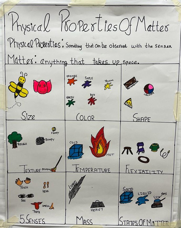 Physical Properties of Matter