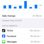 My social media usage for a week.