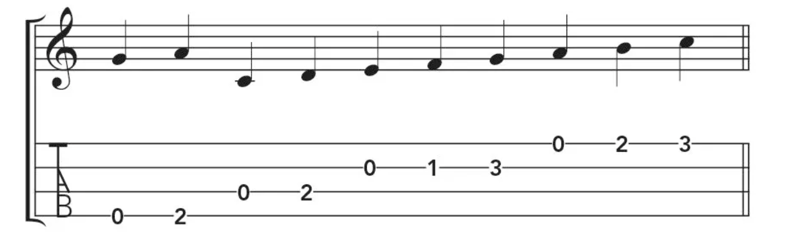 Keeping Tabs On Tablature Miss Emma Robertson keeping-tabs-on-tablature-miss-emma-robertson
