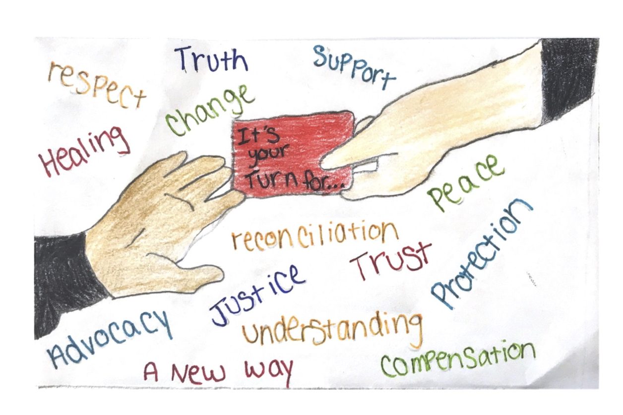 My Journey Towards Truth And Reconciliation – Karrah Derenisky EPortfolio