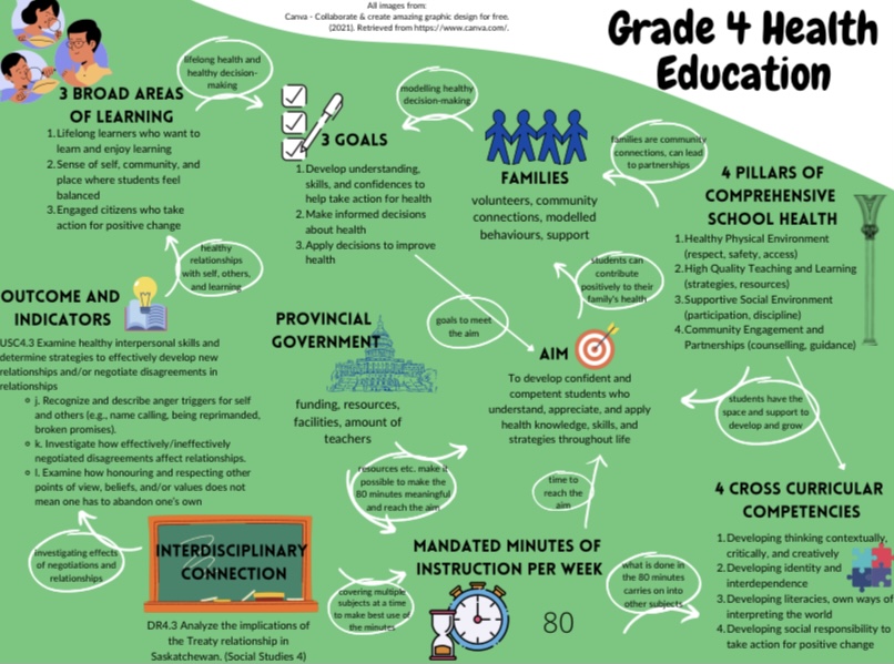 professional-learning-katherine-doell