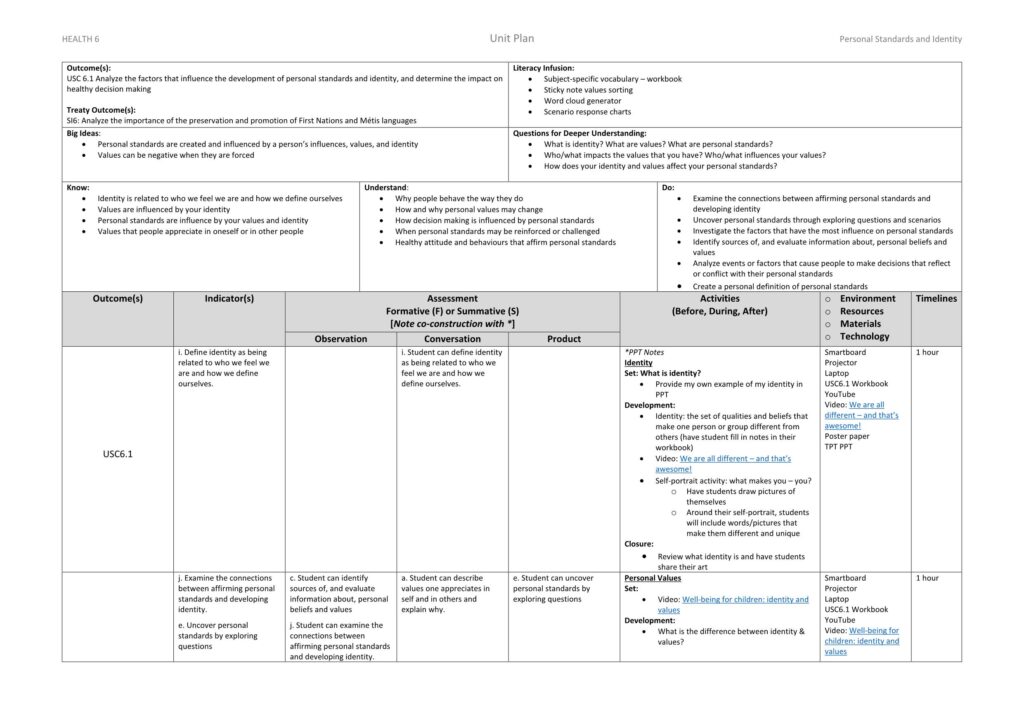 Health 6 – USC6.1- Unit Plan (example) – Nicole McCracken