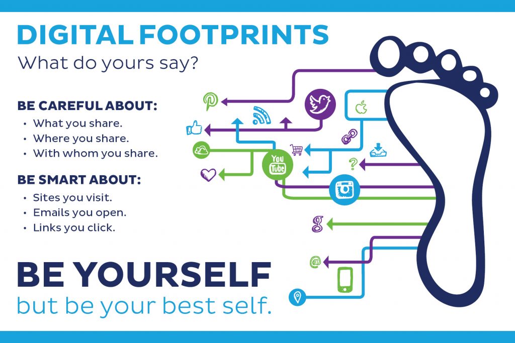 Debate#7 Educators and schools have a responsibility to help their students develop a digital footprint – Shivali Blog Post